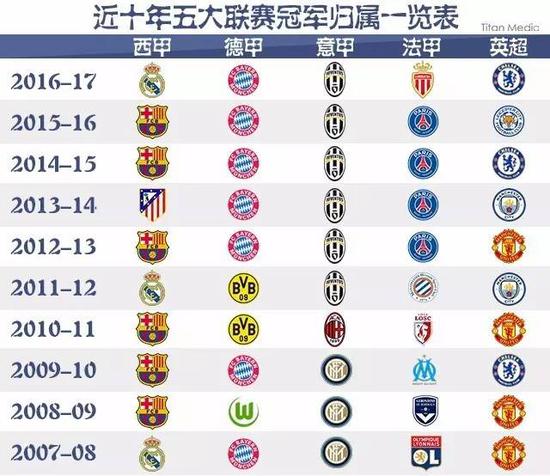 這次調查不